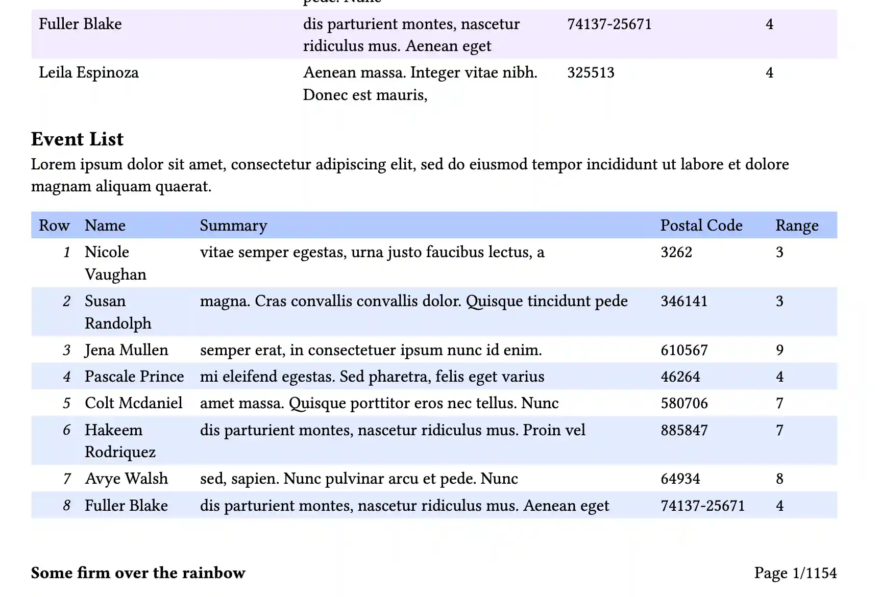 Screenshot of a sample >1100-page report generated using Typst4k